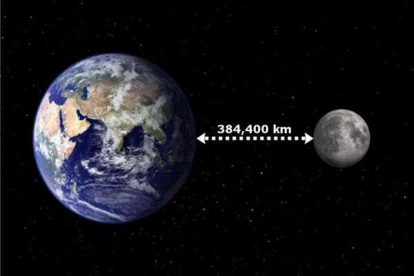 how long does it take for the moon to orbit the earth
