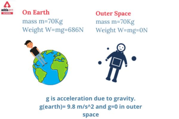 mass and weight