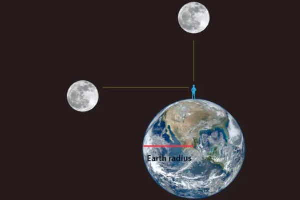 how long does it take for the moon to orbit the earth