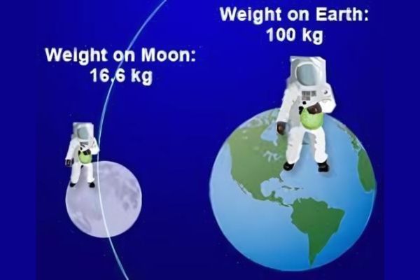 mass and weight