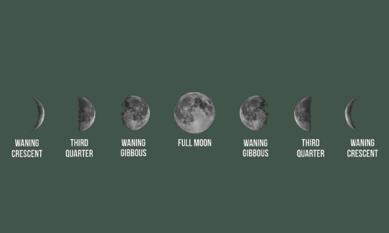 why-does-moon-looks-different-each-night-explained