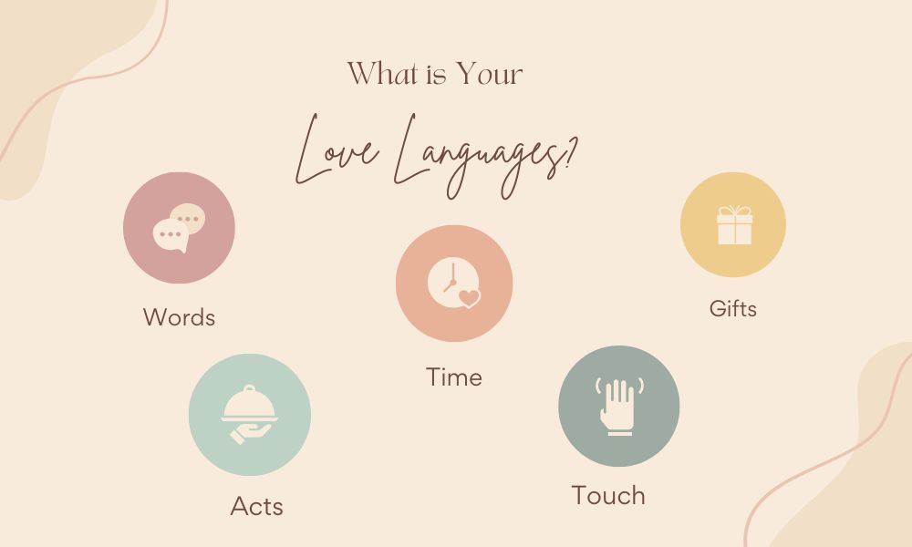 Infographic showing the 5 love languages: words, time, gifts, acts, and touch
